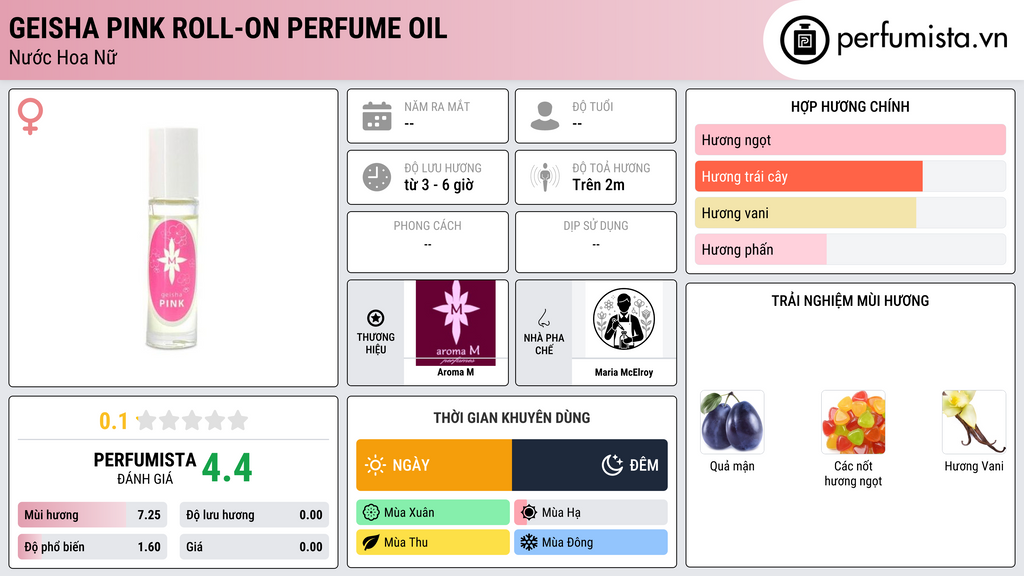 Thông tin chi tiết Geisha Pink Roll-On Perfume Oil
