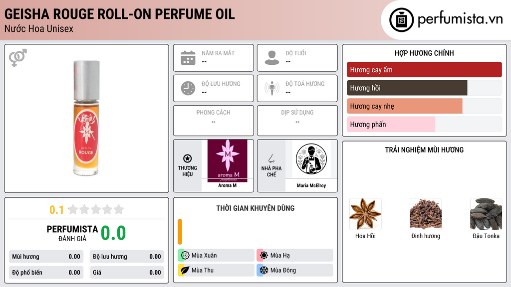 Thông tin chi tiết Geisha Rouge Roll-On Perfume Oil