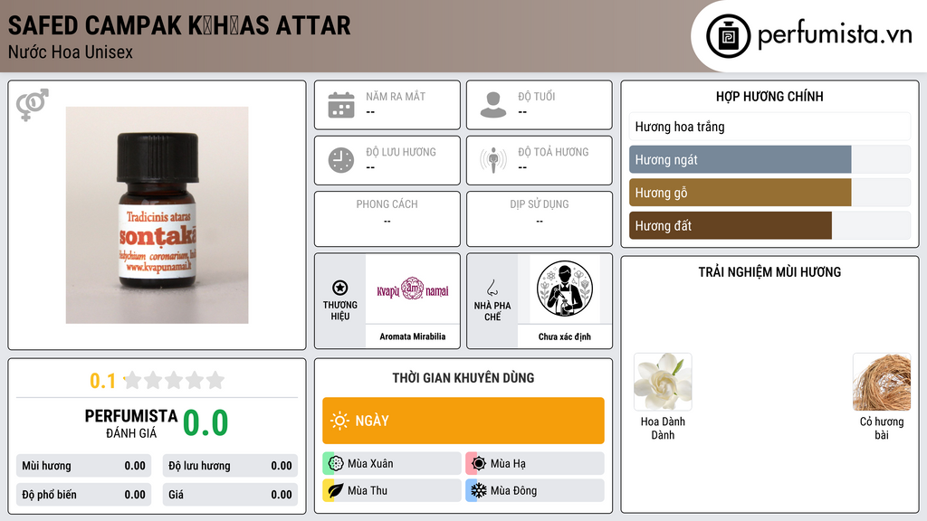 Thông tin chi tiết Safed campak k̠h̠as Attar