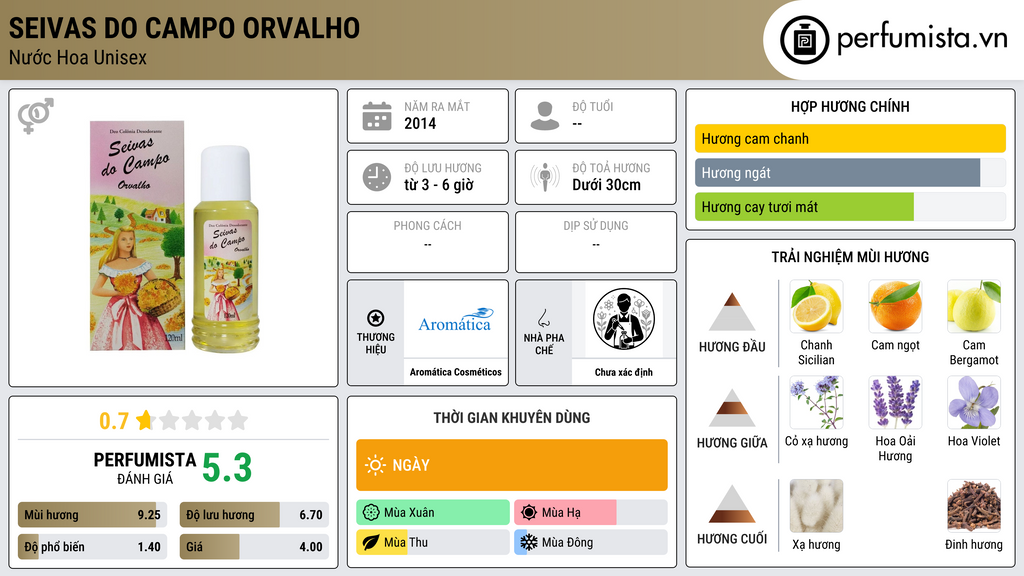 Thông tin chi tiết Seivas do Campo Orvalho