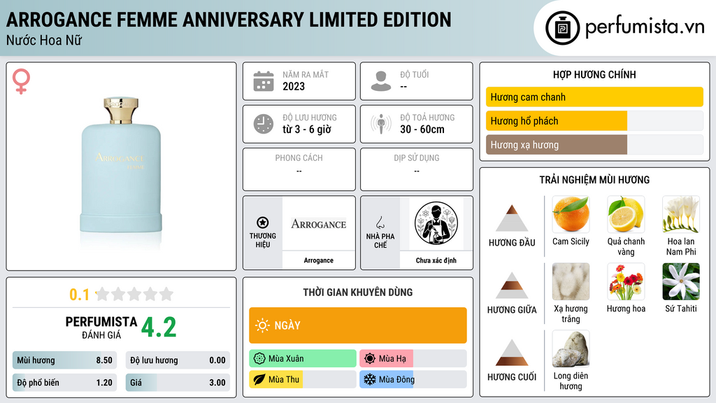 Thông tin chi tiết Arrogance Femme Anniversary Limited Edition