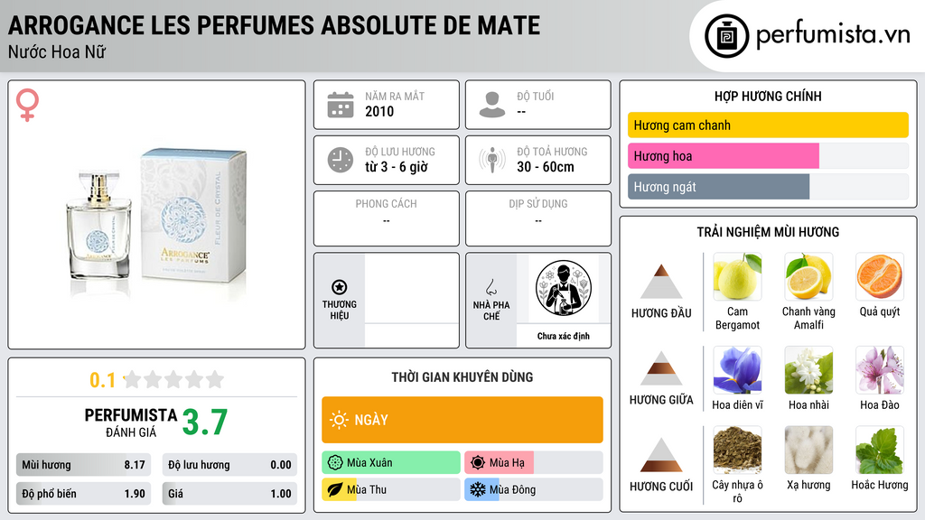 Thông tin chi tiết Arrogance Les Perfumes Absolute de Mate