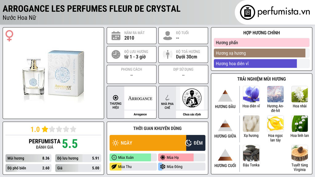 Thông tin chi tiết Arrogance Les Perfumes Fleur de Crystal