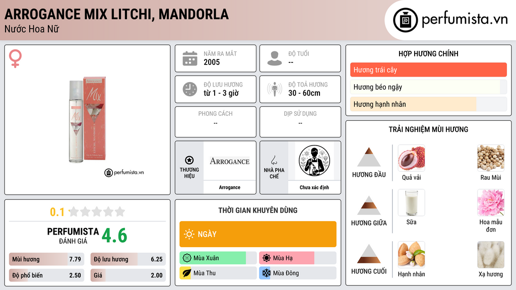 Thông tin chi tiết Arrogance Mix Litchi, Mandorla