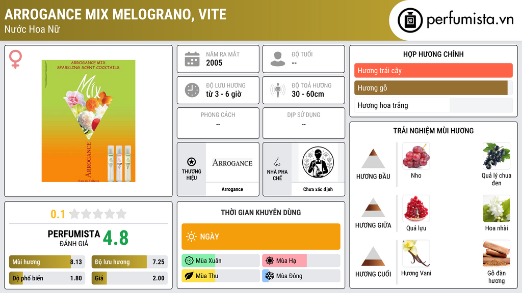 Thông tin chi tiết Arrogance Mix Melograno, Vite