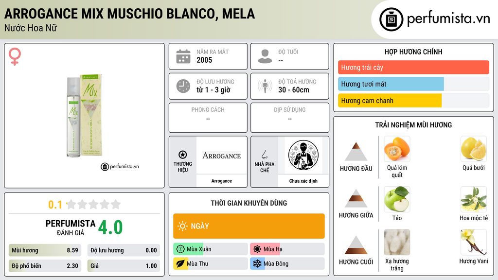 Thông tin chi tiết Arrogance Mix Muschio Blanco, Mela