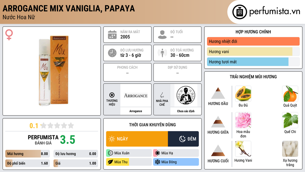 Thông tin chi tiết Arrogance Mix Vaniglia, Papaya
