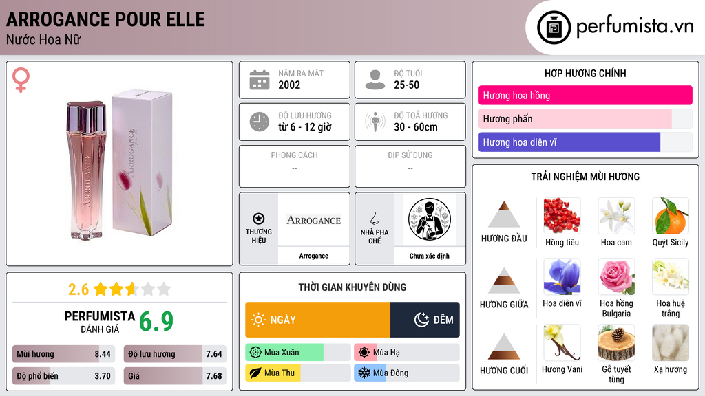 Thông tin chi tiết Arrogance pour Elle