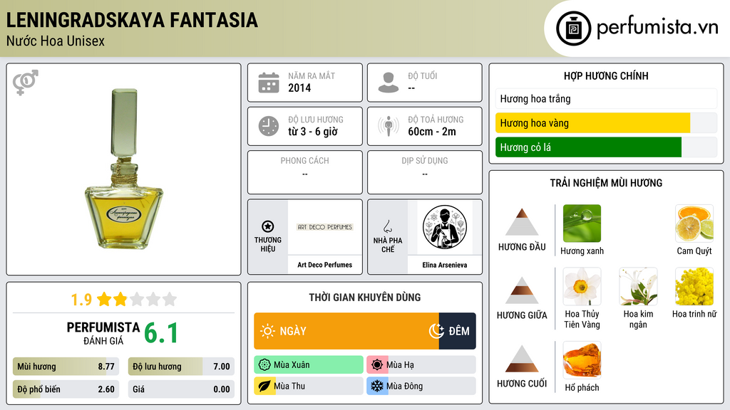 Thông tin chi tiết Leningradskaya Fantasia