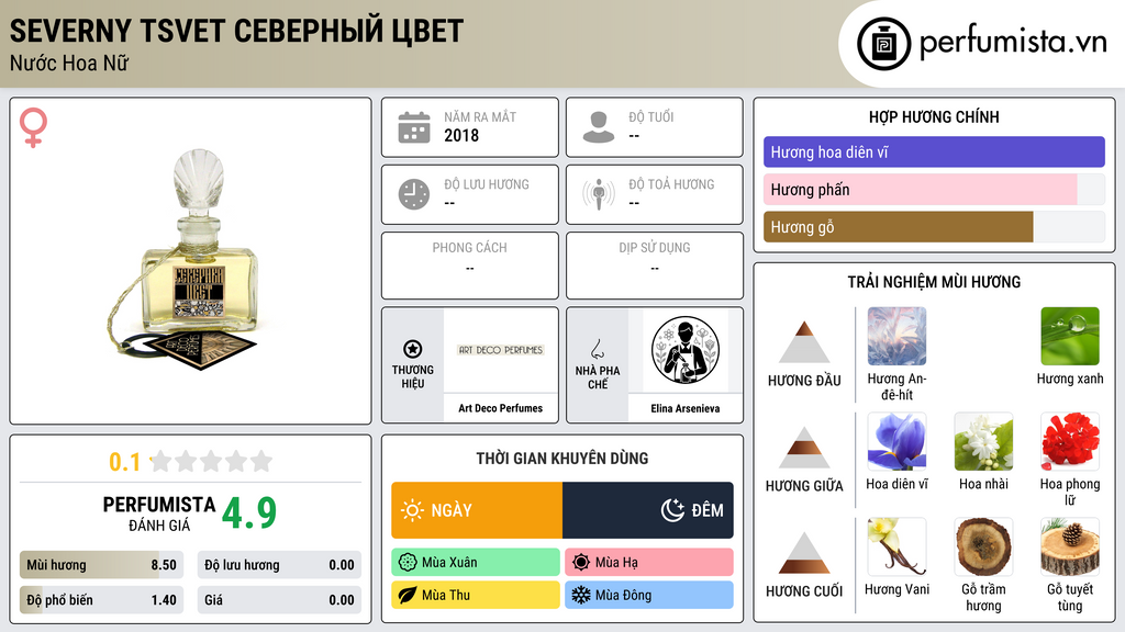 Thông tin chi tiết Severny Tsvet Северный Цвет
