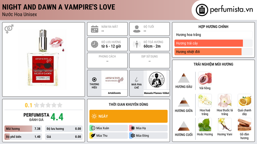 Thông tin chi tiết Night and Dawn A Vampire's Love
