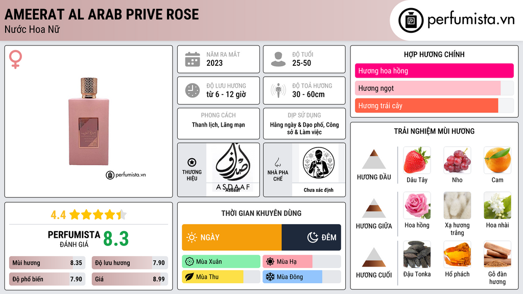 Thông tin chi tiết Ameerat Al Arab Prive Rose