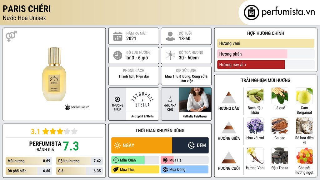 Thông tin chi tiết Paris Chéri