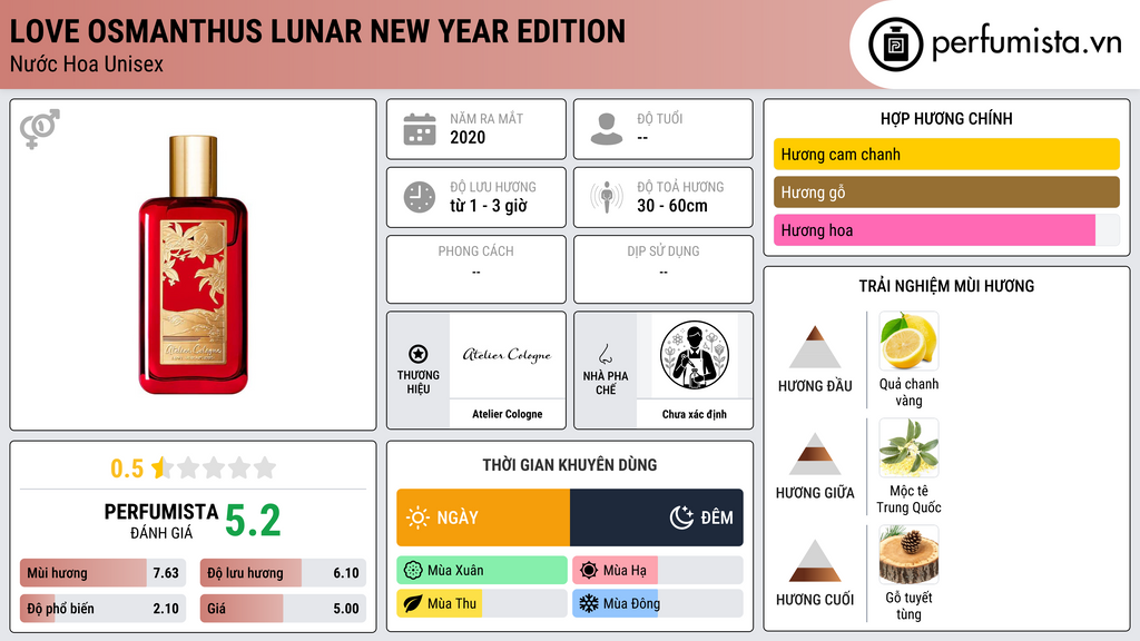 Thông tin chi tiết Love Osmanthus Lunar New Year Edition