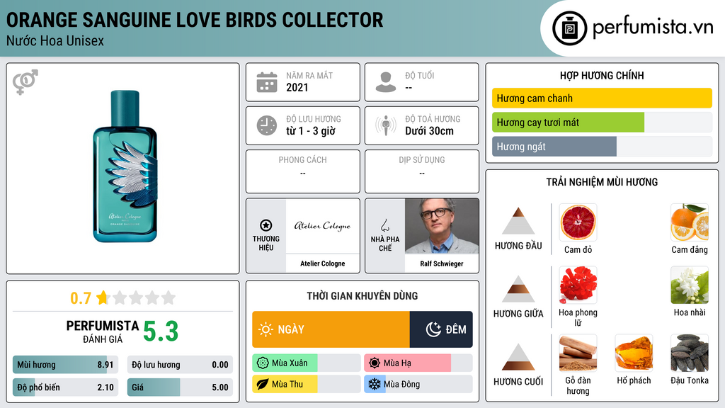 Thông tin chi tiết Orange Sanguine Love Birds Collector