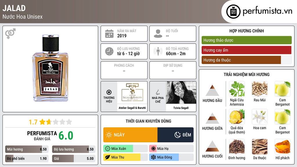 Thông tin chi tiết Jalad