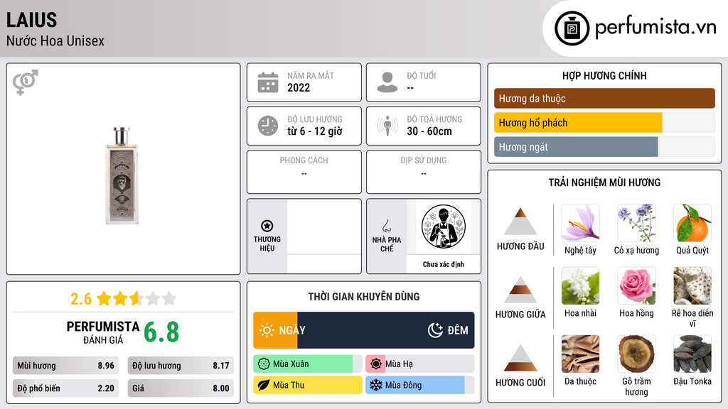 Thông tin chi tiết Laius