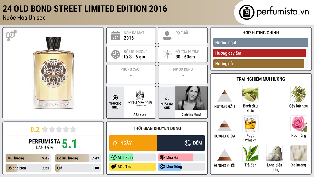 Thông tin chi tiết 24 Old Bond Street Limited Edition 2016