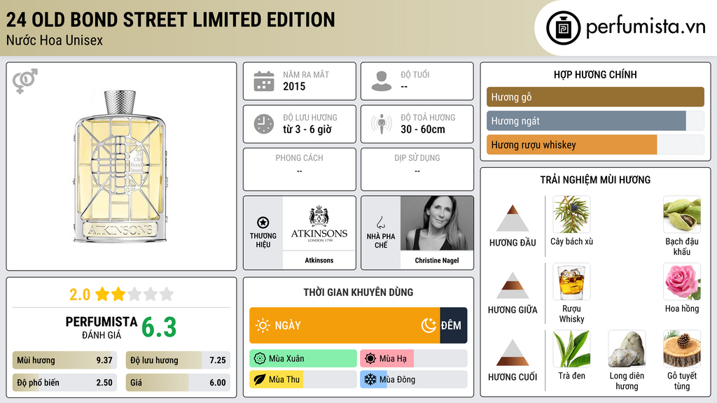 Thông tin chi tiết 24 Old Bond Street Limited Edition