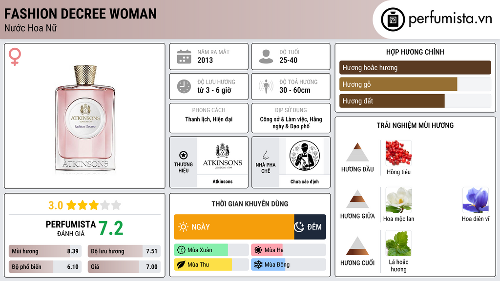 Thông tin chi tiết Fashion Decree Woman