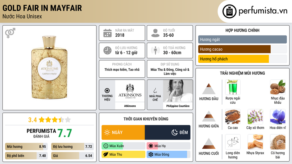 Thông tin chi tiết Gold Fair In Mayfair