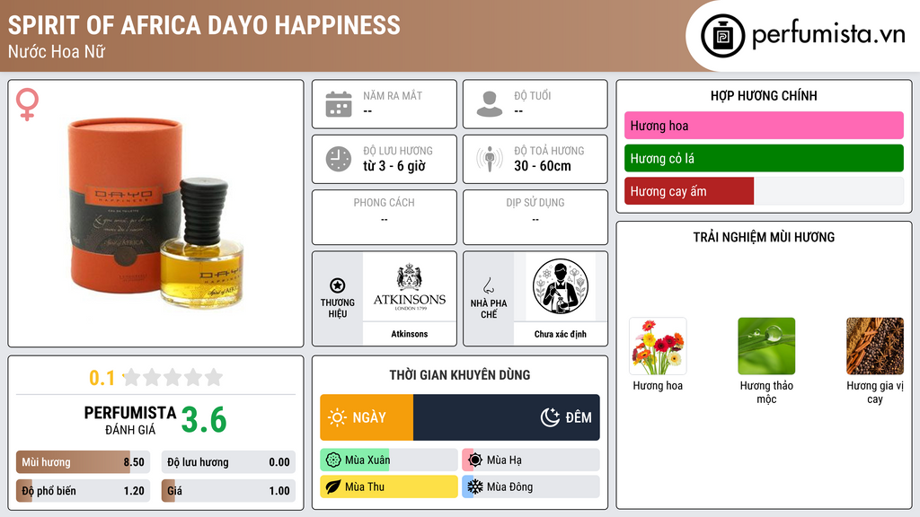 Thông tin chi tiết Spirit of Africa Dayo Happiness
