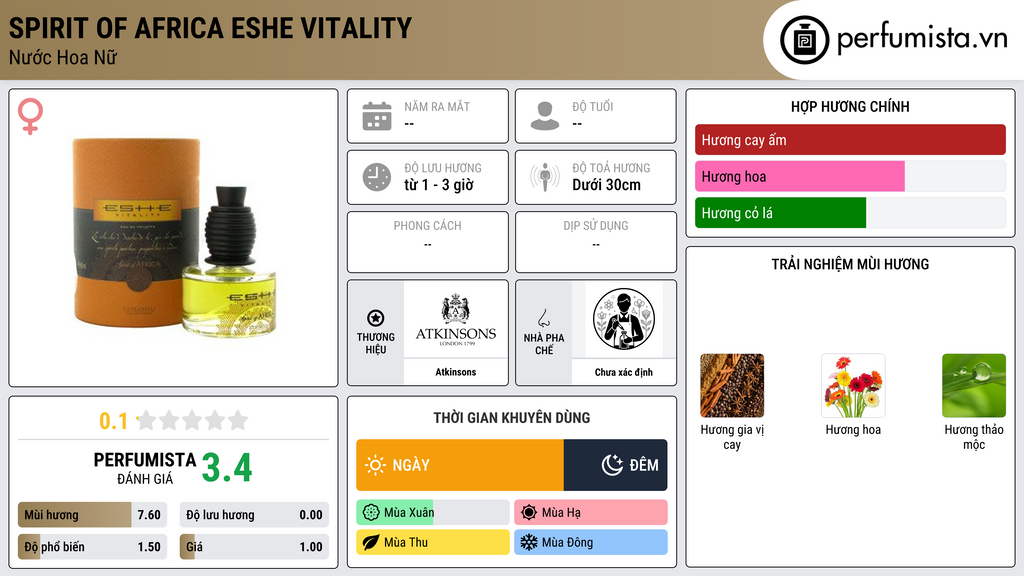 Thông tin chi tiết Spirit of Africa Eshe Vitality