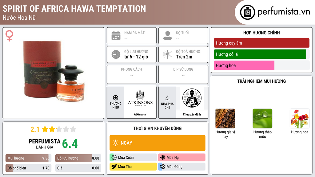 Thông tin chi tiết Spirit of Africa Hawa Temptation