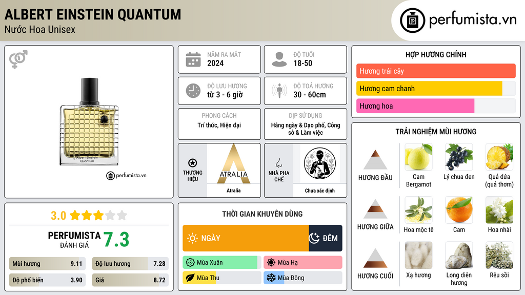 Thông tin chi tiết Albert Einstein Quantum
