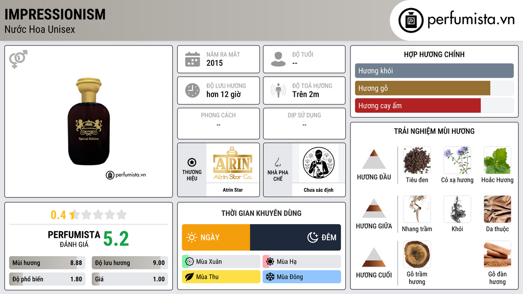 Thông tin chi tiết Impressionism