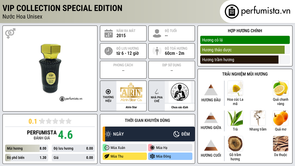 Thông tin chi tiết VIP Collection Special Edition