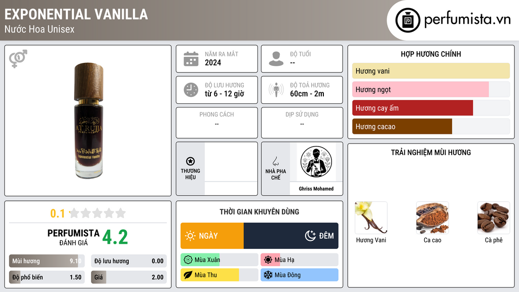 Thông tin chi tiết Exponential Vanilla