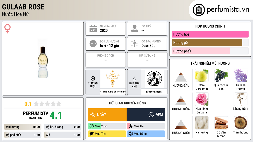 Thông tin chi tiết Gulaab Rose
