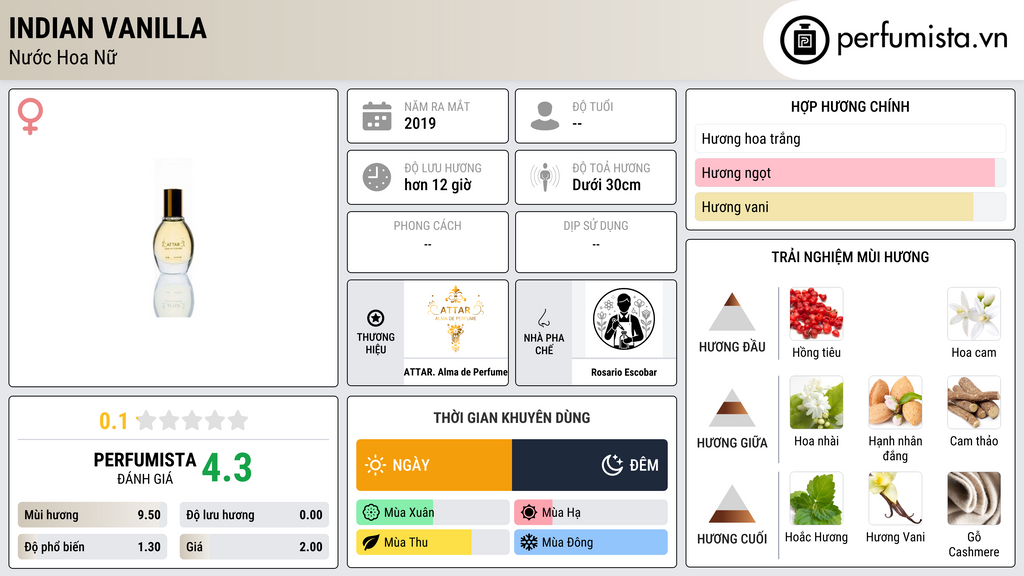Thông tin chi tiết Indian Vanilla