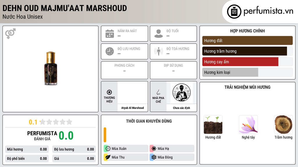 Thông tin chi tiết Dehn Oud Majmu'aat Marshoud