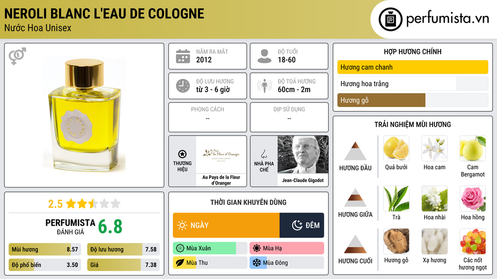 Thông tin chi tiết Neroli blanc L'eau de Cologne