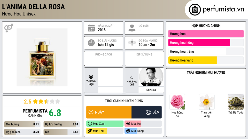 Thông tin chi tiết L'Anima Della Rosa