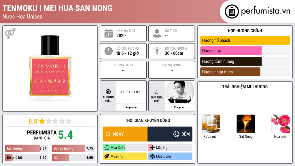 Thông tin chi tiết Tenmoku I Mei Hua San Nong