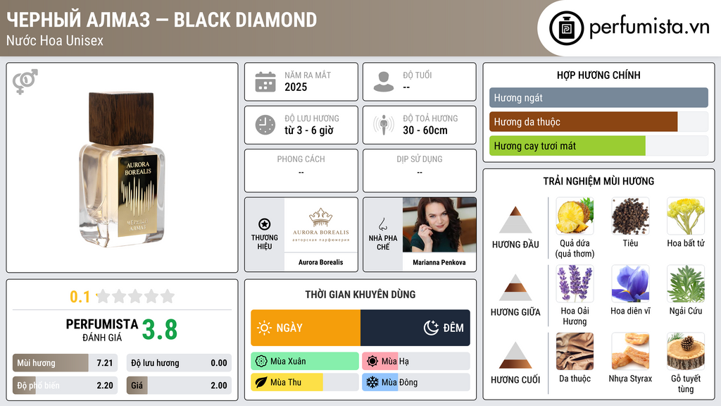 Thông tin chi tiết Черный алмаз — Black Diamond