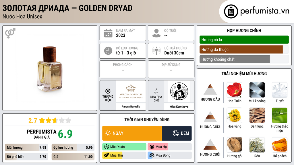 Thông tin chi tiết Золотая дриада — Golden Dryad