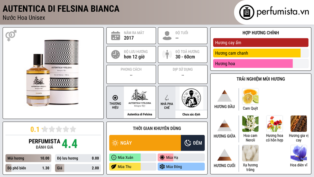 Thông tin chi tiết Autentica di Felsina Bianca