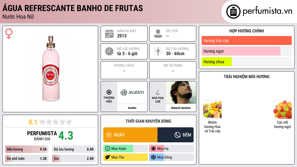 Thông tin chi tiết Água refrescante Banho de Frutas
