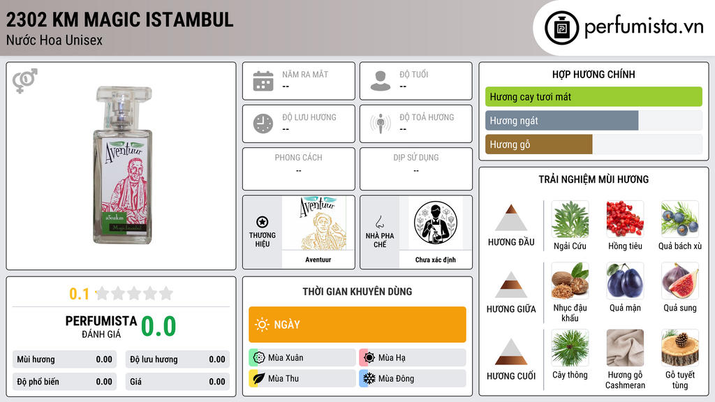 Thông tin chi tiết 2302 Km Magic Istambul
