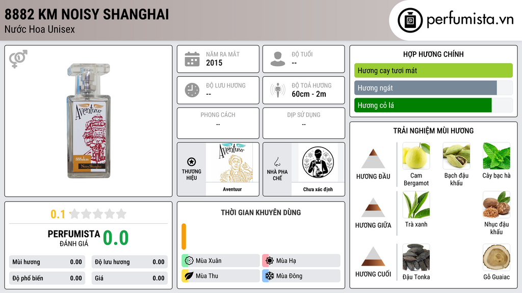 Thông tin chi tiết 8882 Km Noisy Shanghai