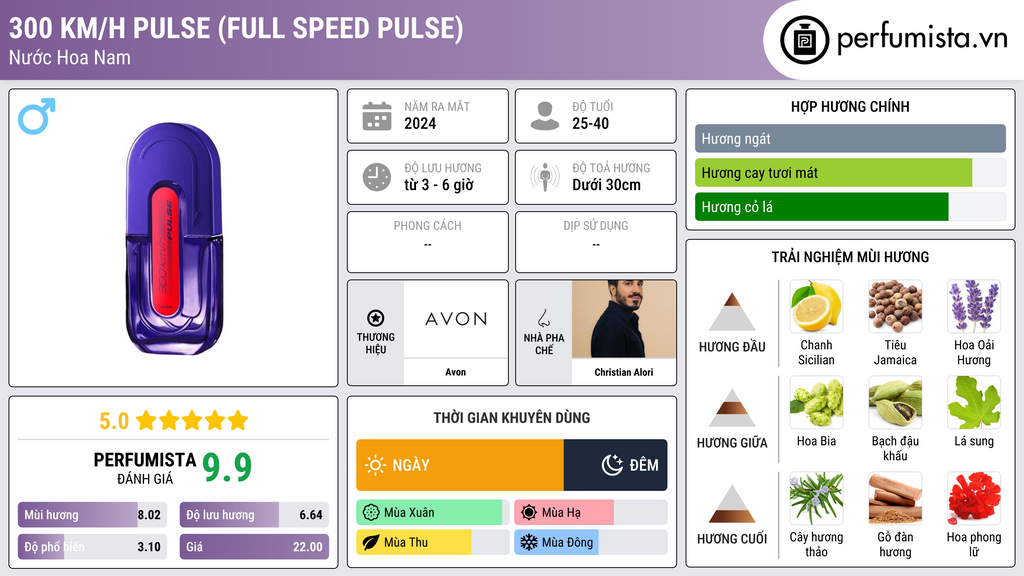 Thông tin chi tiết 300 Km/h Pulse (Full Speed Pulse)