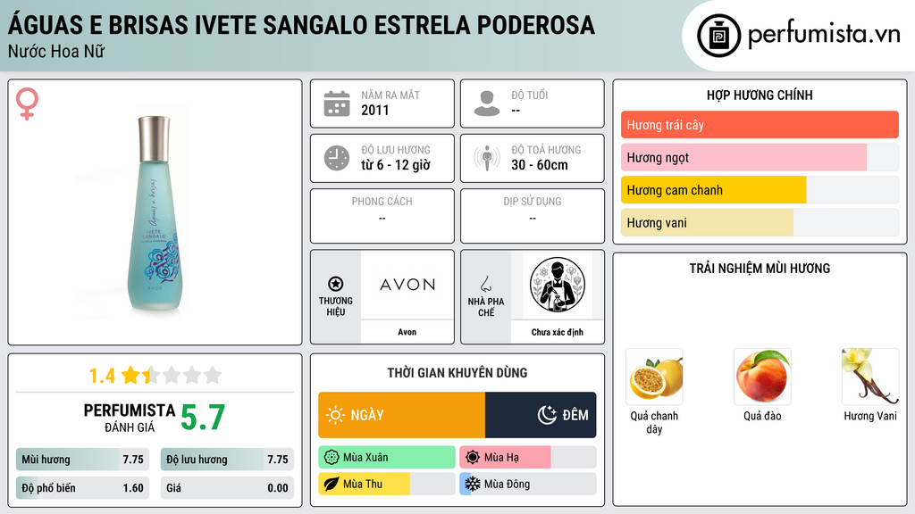 Thông tin chi tiết Águas e Brisas Ivete Sangalo Estrela Poderosa