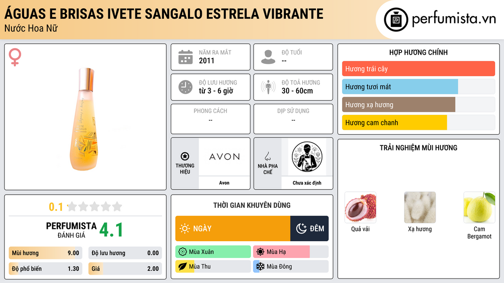 Thông tin chi tiết Águas e Brisas Ivete Sangalo Estrela Vibrante