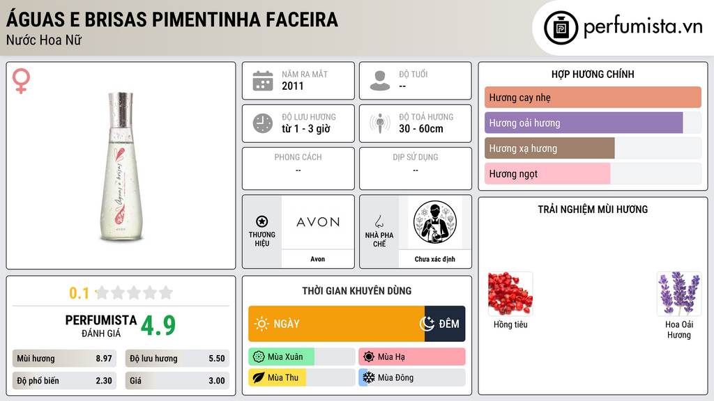 Thông tin chi tiết Águas e Brisas Pimentinha Faceira