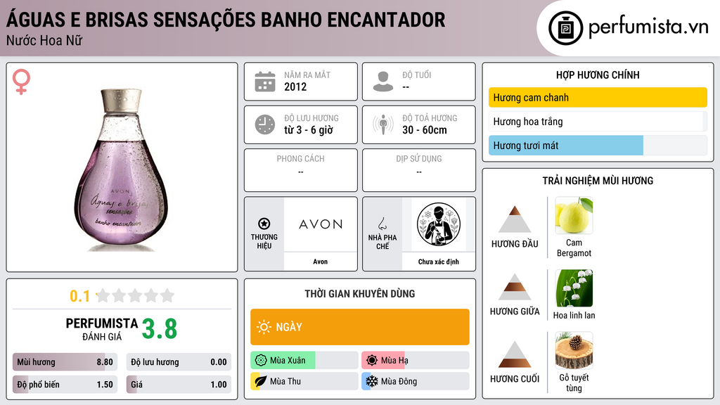 Thông tin chi tiết Águas e Brisas Sensações Banho Encantador