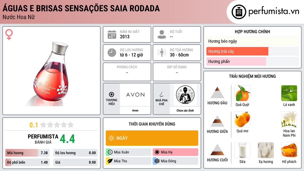 Thông tin chi tiết Águas e Brisas Sensações Saia Rodada